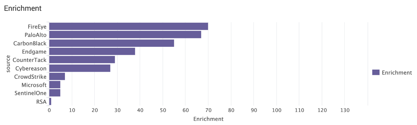 Who enriches events the most?